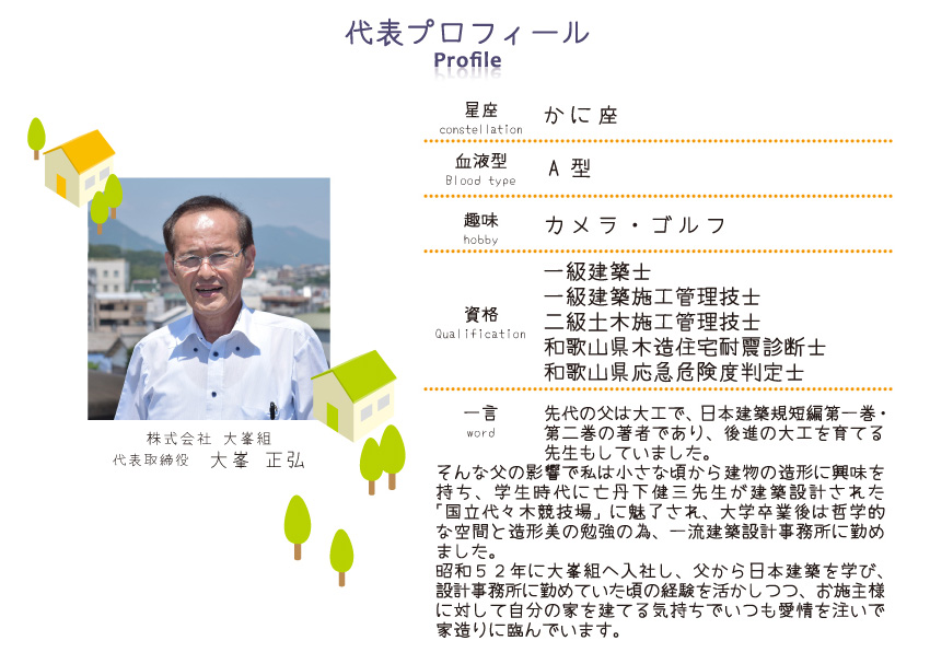 代表プロフィール